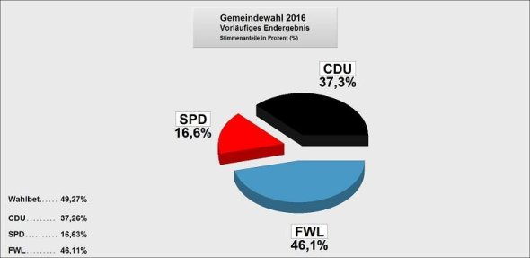 gemeindewahl-2016-kuchen.jpg